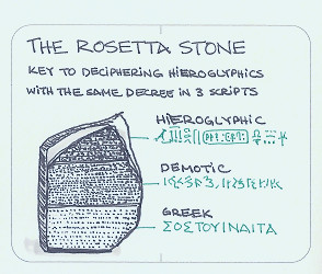 The Rosetta Stone - Sketchplanations